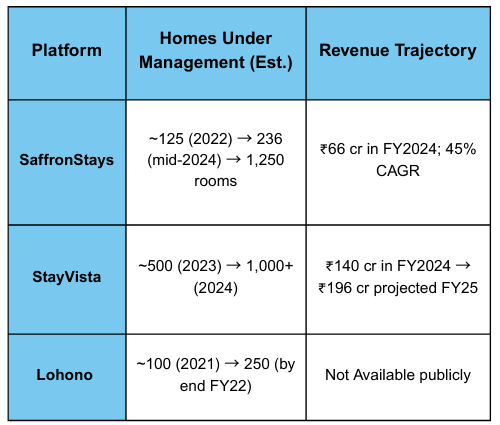 Holday rental Market