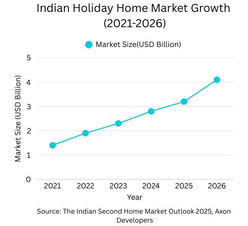 Market Size Growth Trajectory