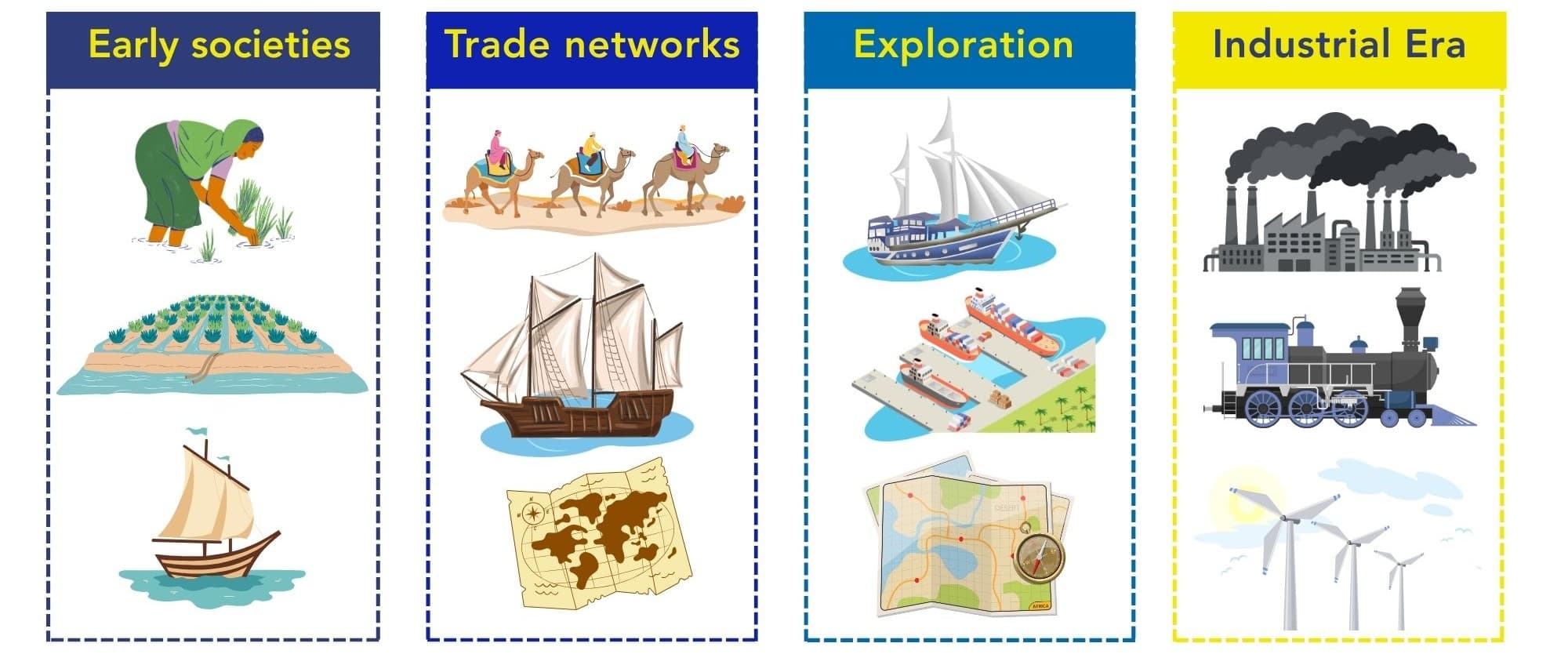 Early human Societies
