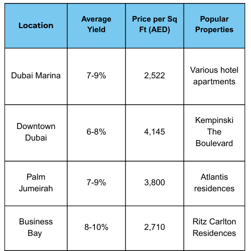 Location-Based Yield Analysis